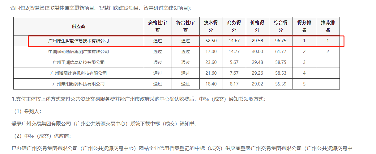 808钱包官网喜提大标！ 智慧校园一卡通，助力广州市技师学院校园信息化建设